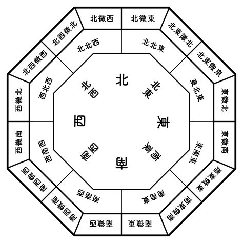 五行風水生年月日|風水で開運！生年月日でラッキーカラーを知る方法を詳しく解説。